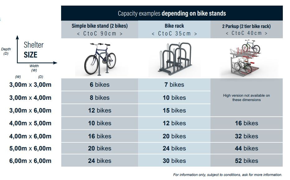 Forslag til sykkelplasskapasitet